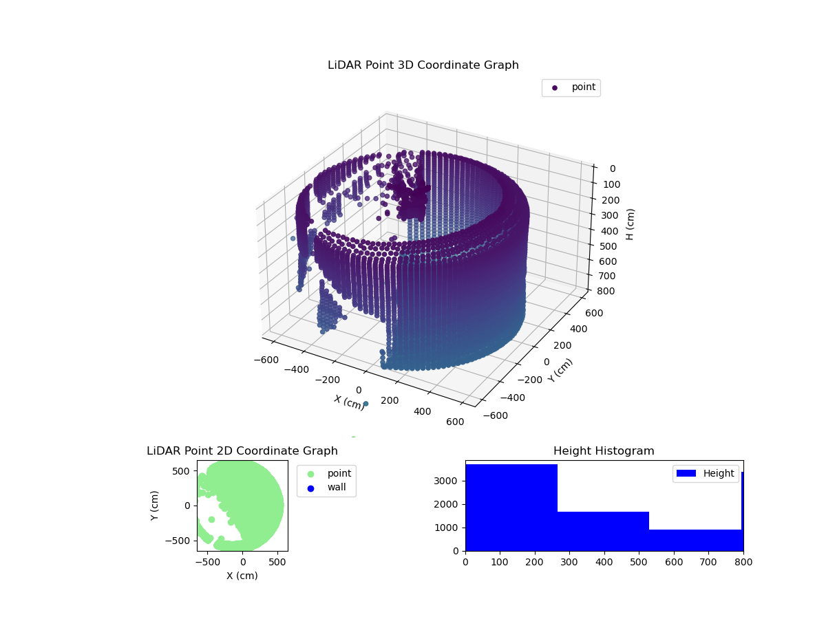 3D Plot