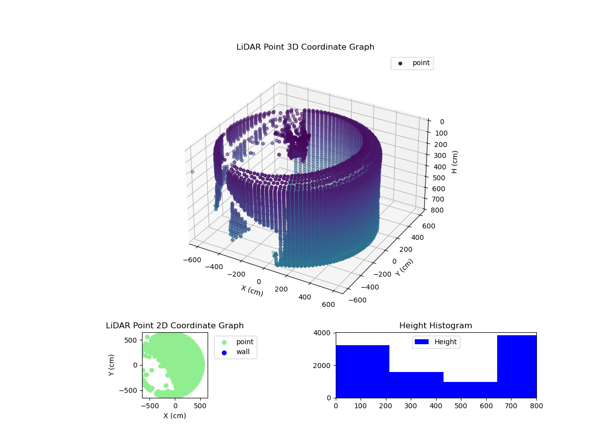 3D Plot