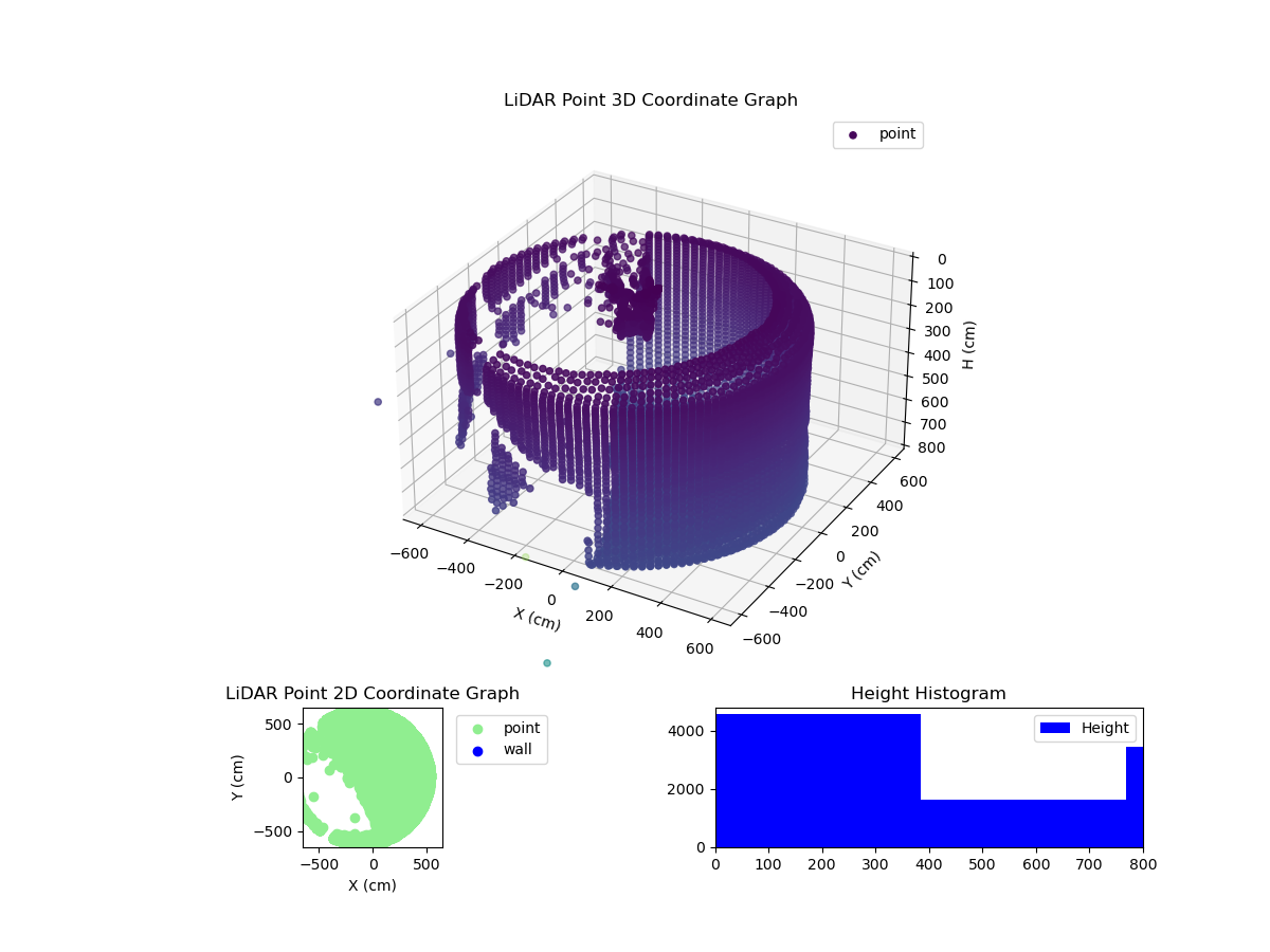 3D Plot