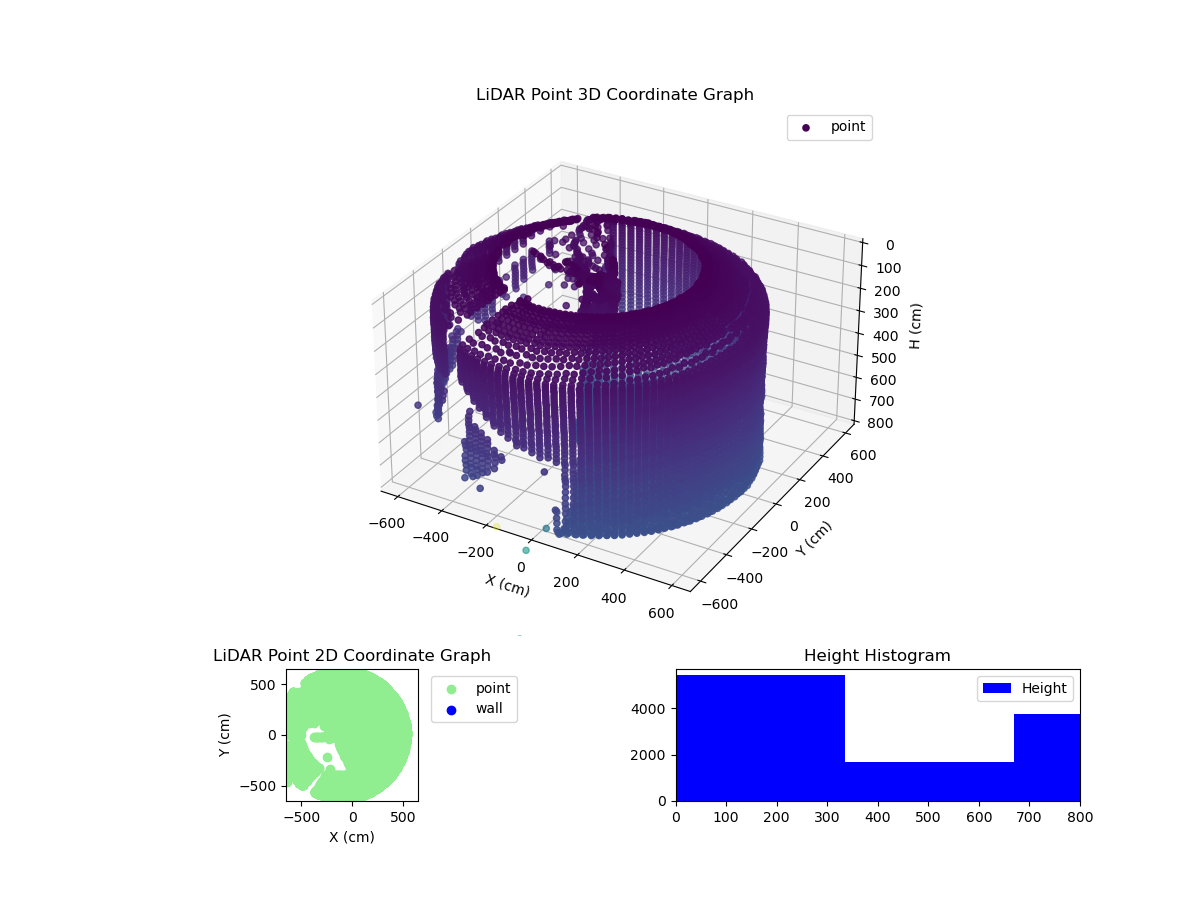 3D Plot