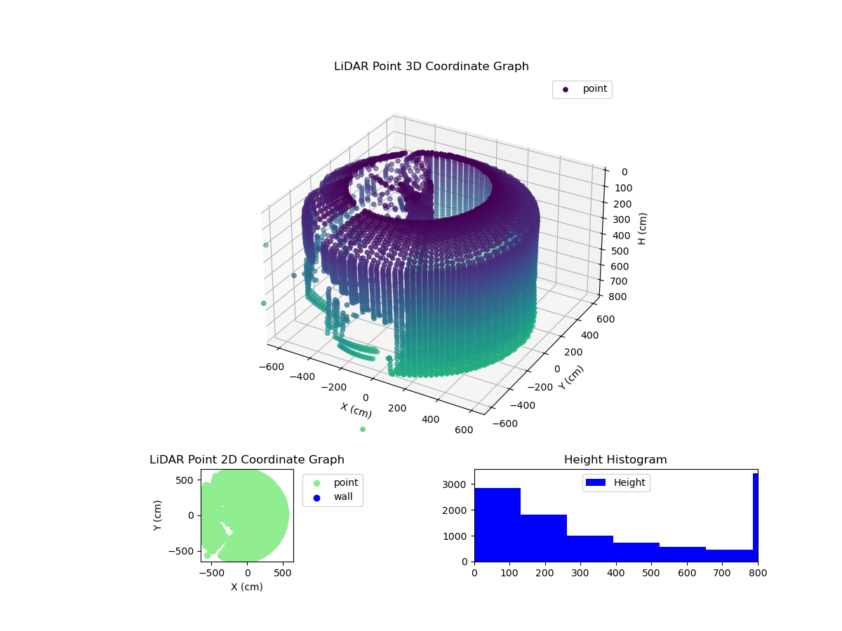 3D Plot