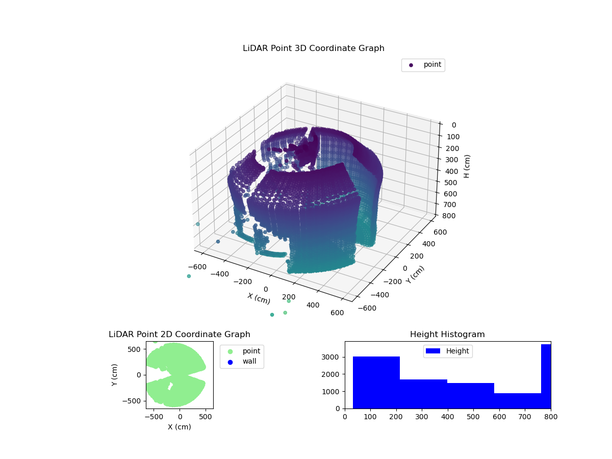 3D Plot