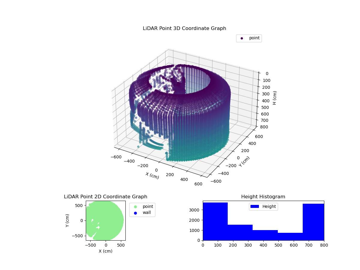 3D Plot