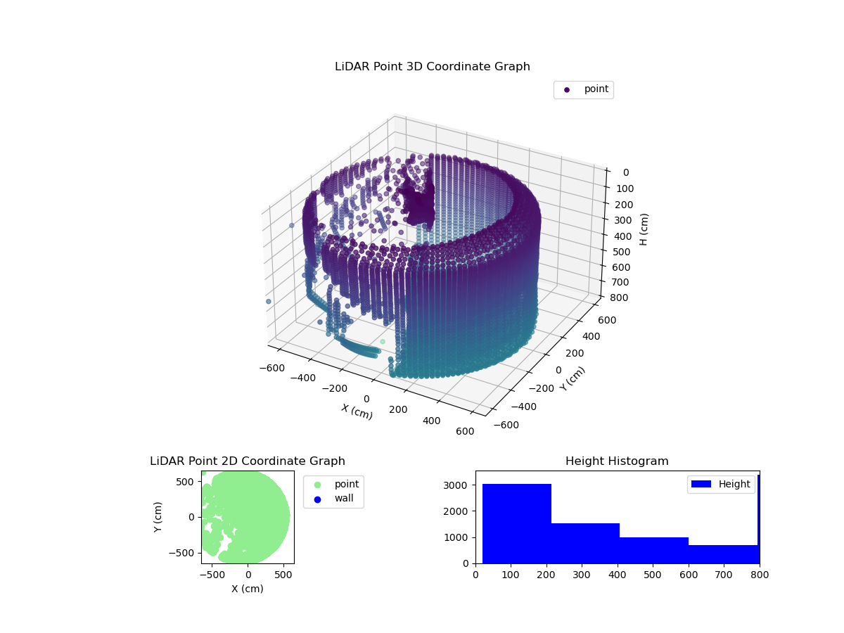 3D Plot