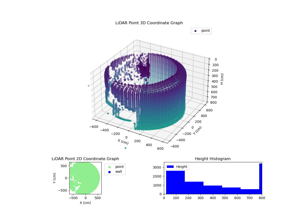 3D Plot