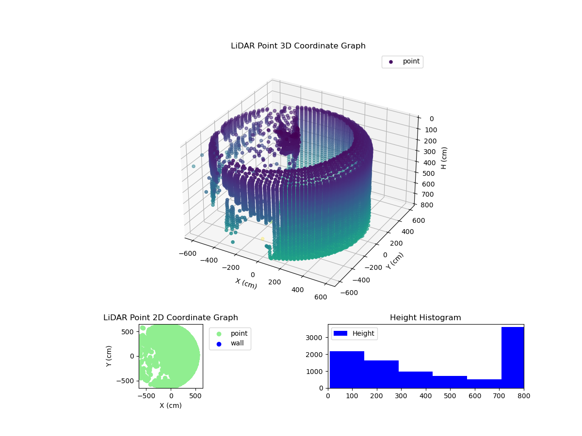 3D Plot