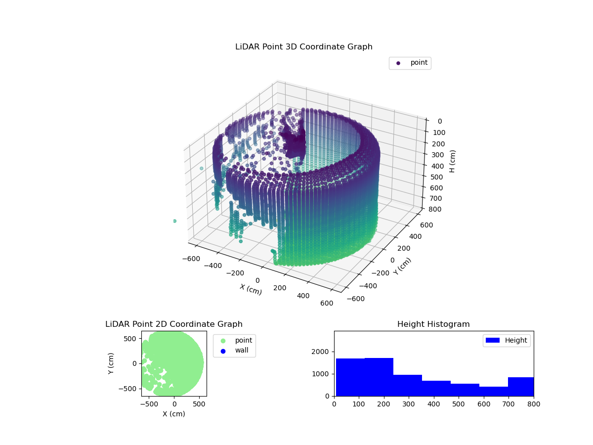 3D Plot