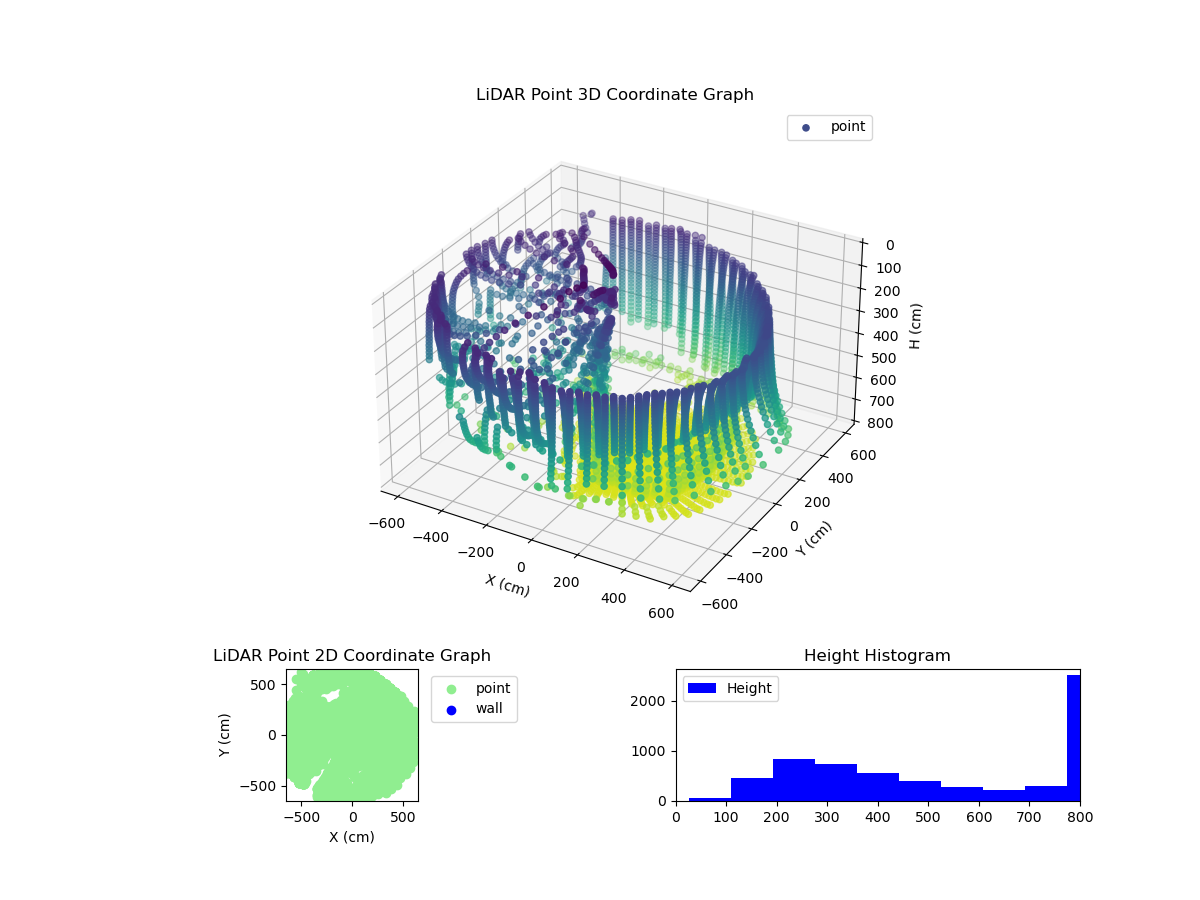 3D Plot