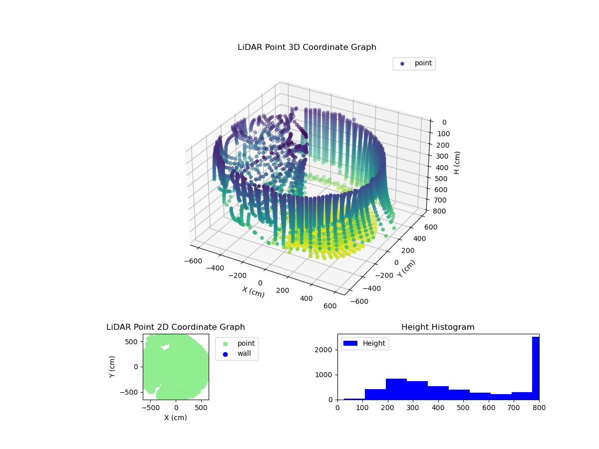 3D Plot