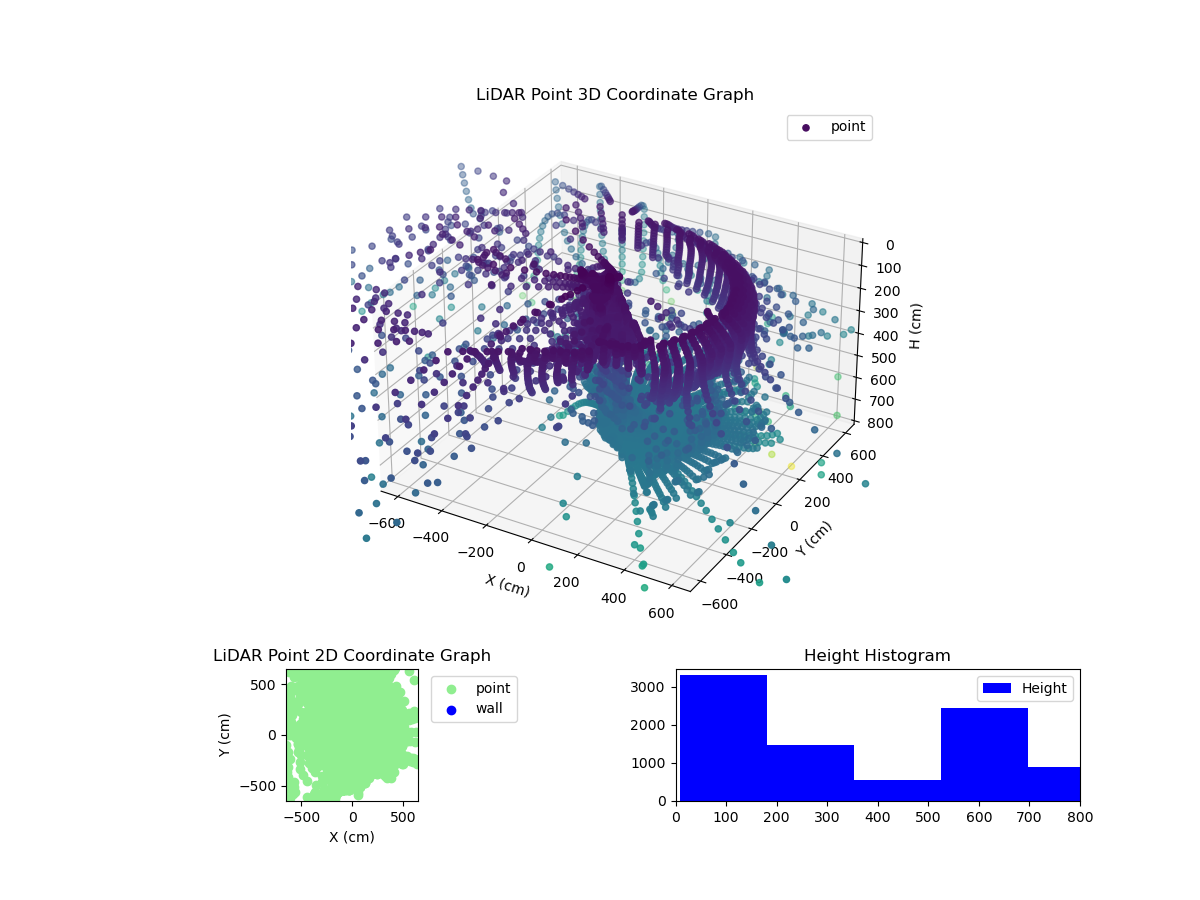 3D Plot