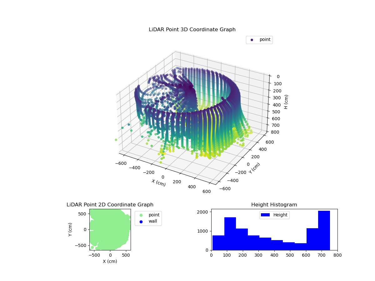 3D Plot