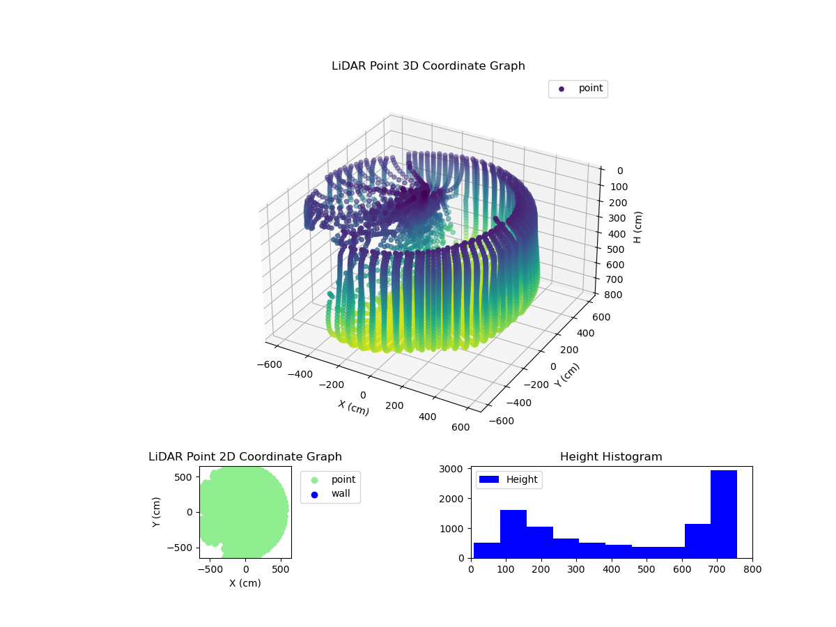3D Plot