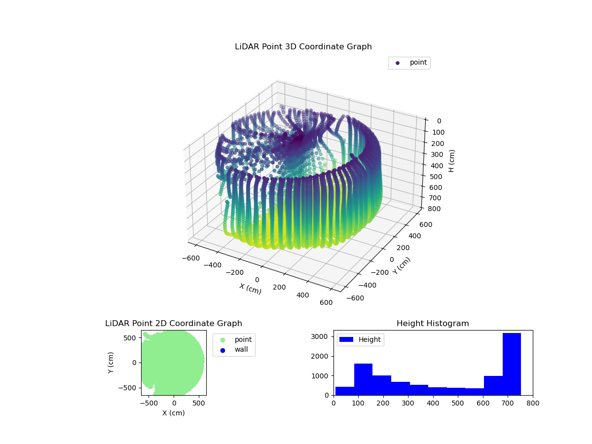 3D Plot