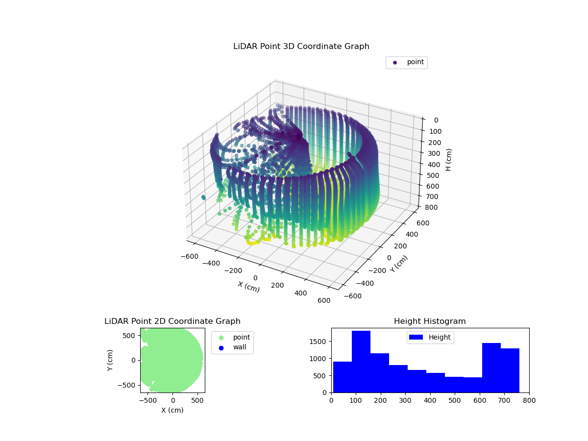 3D Plot