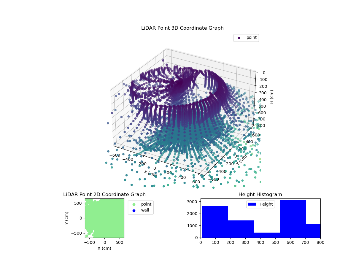 3D Plot