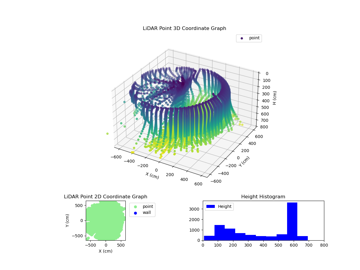 3D Plot