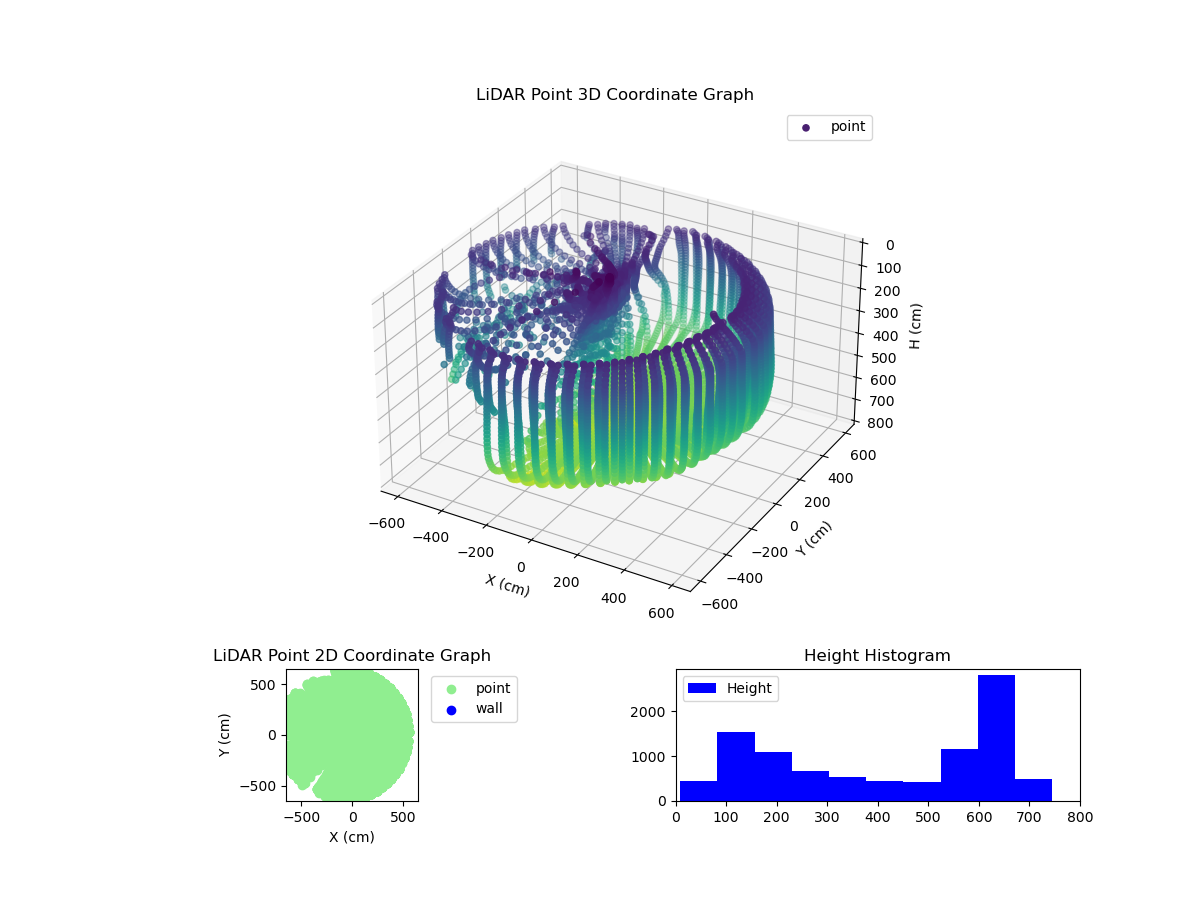 3D Plot