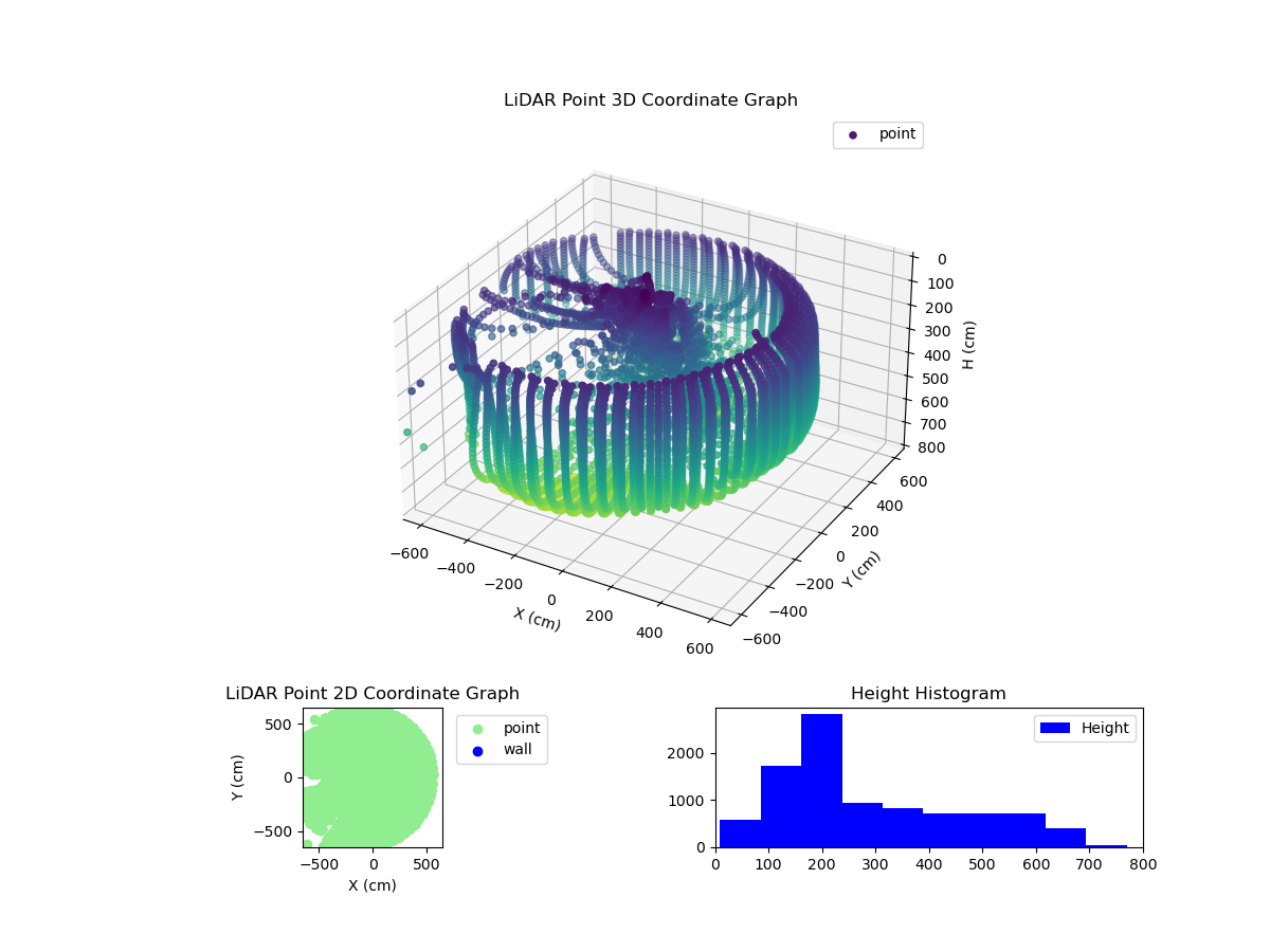 3D Plot