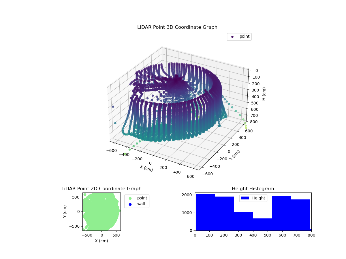 3D Plot
