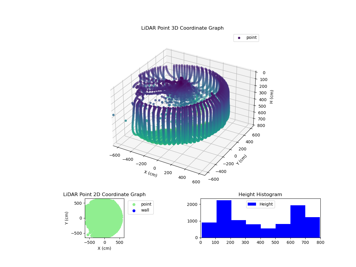 3D Plot