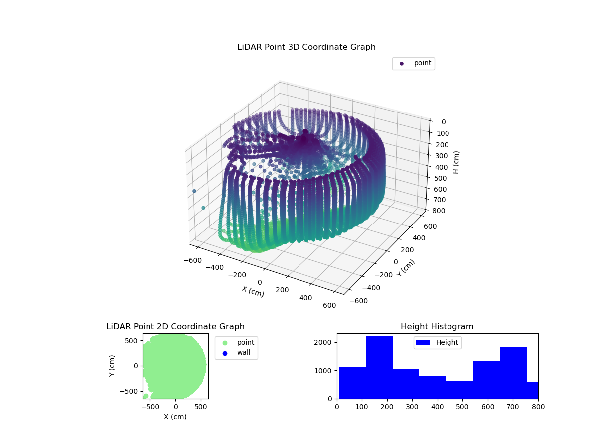 3D Plot