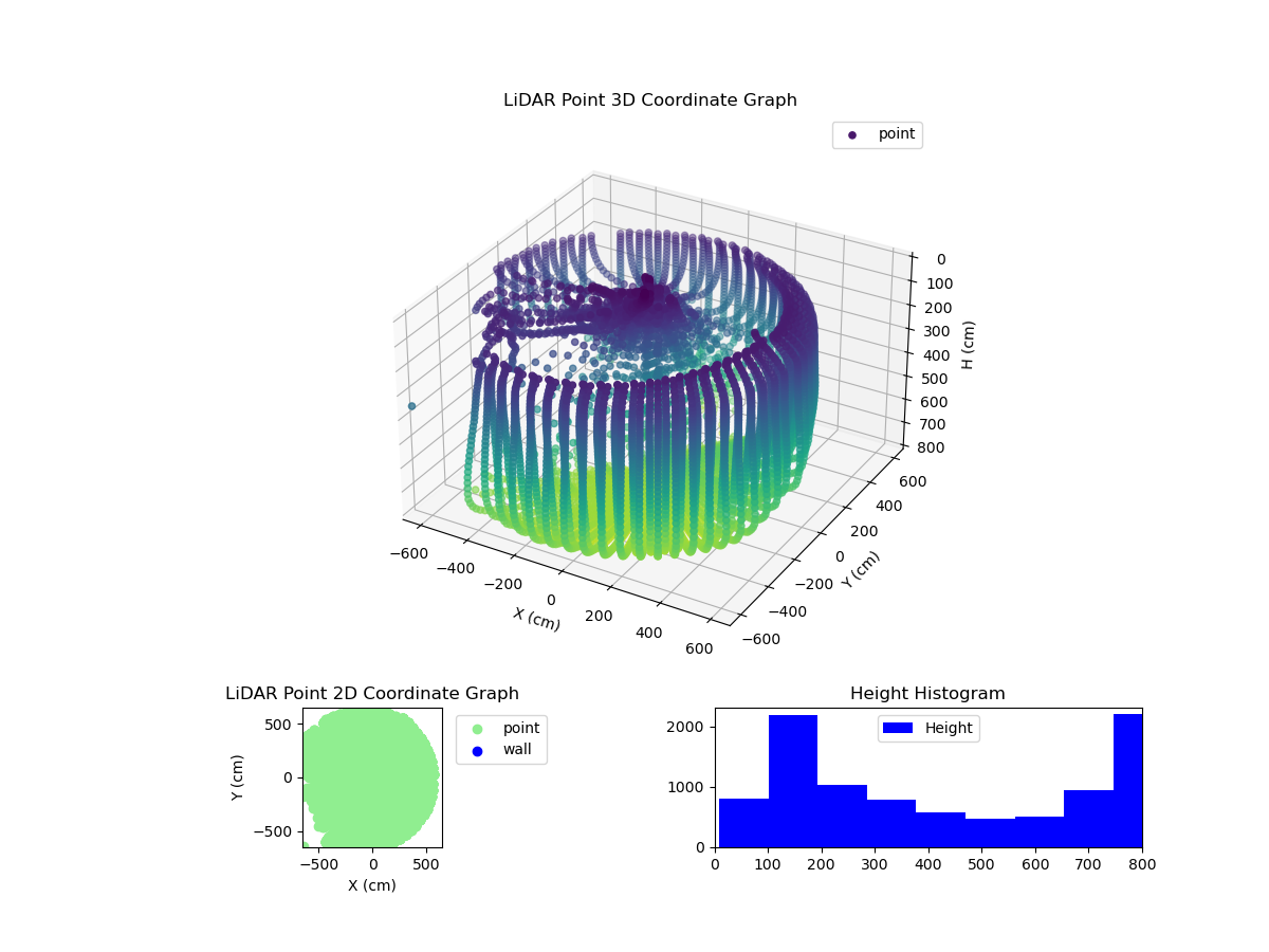 3D Plot