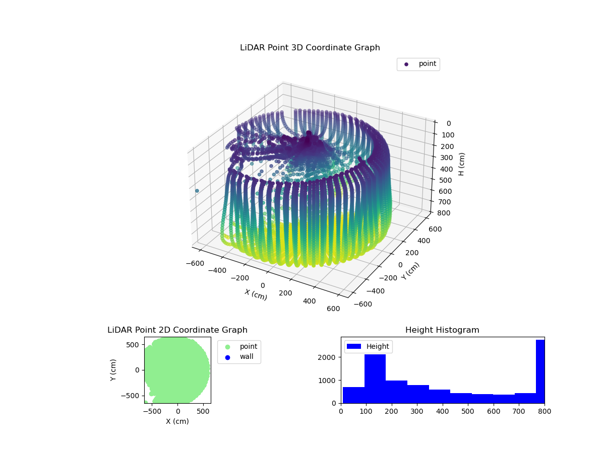 3D Plot