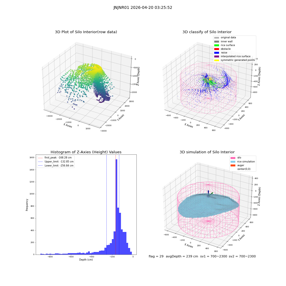 lidar visual vms_img