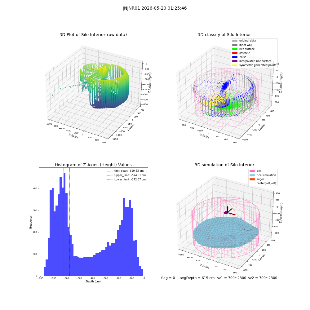 lidar visual vms_img