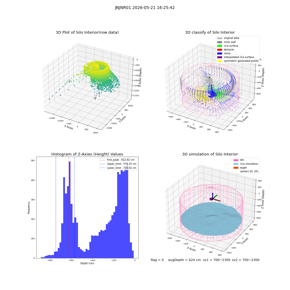 lidar visual vms_img