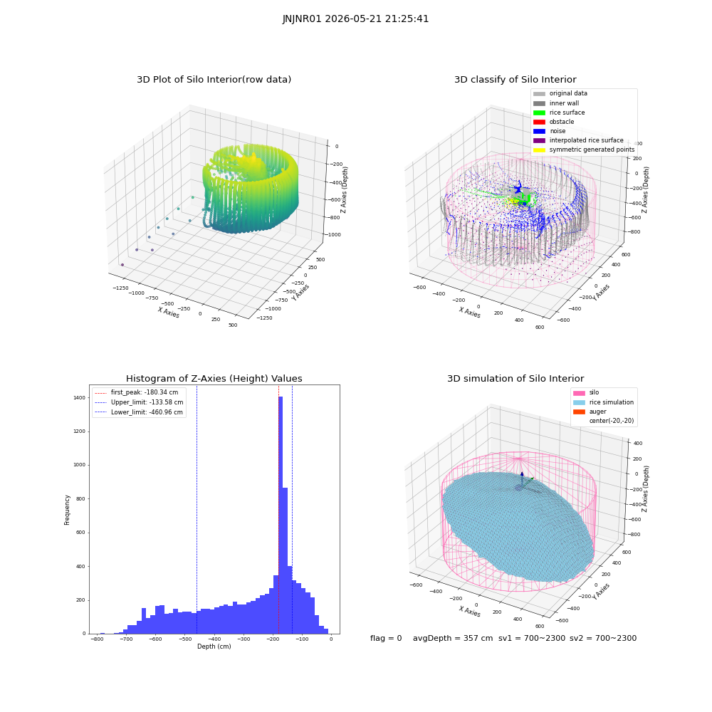 lidar visual vms_img