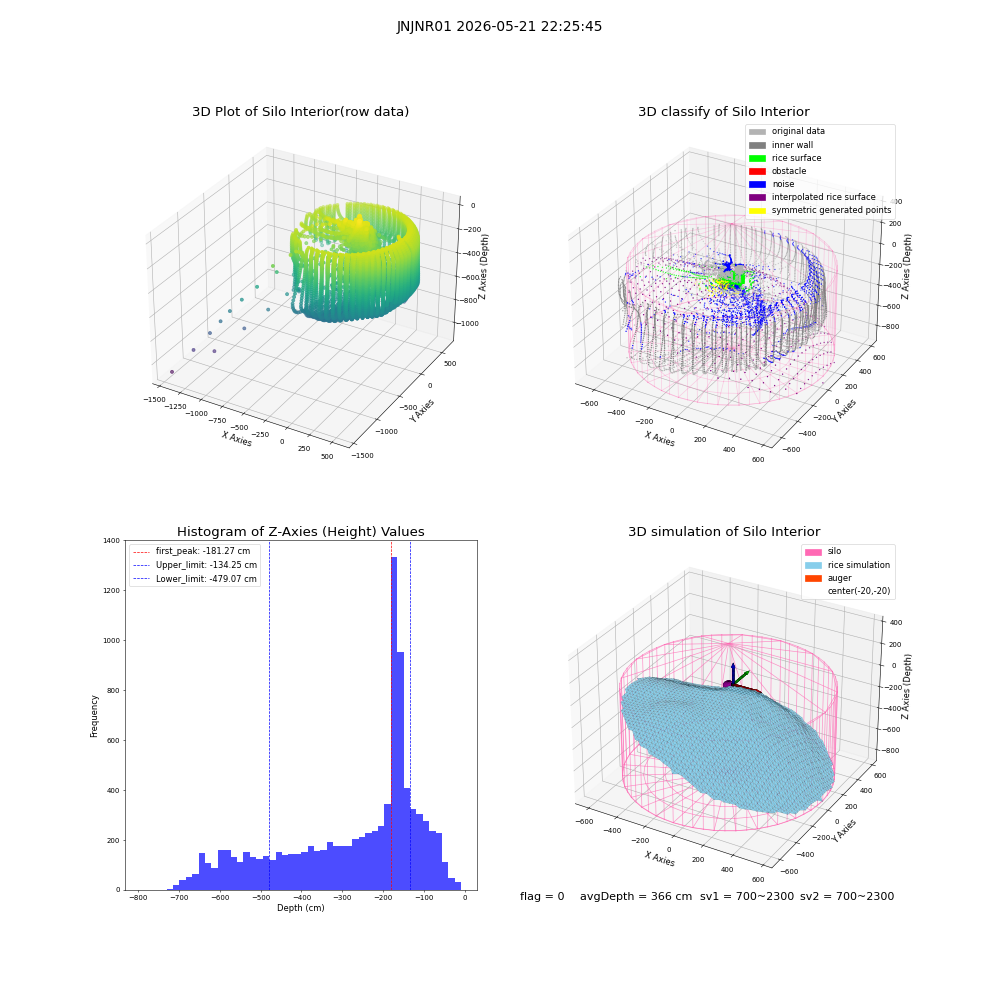 lidar visual vms_img