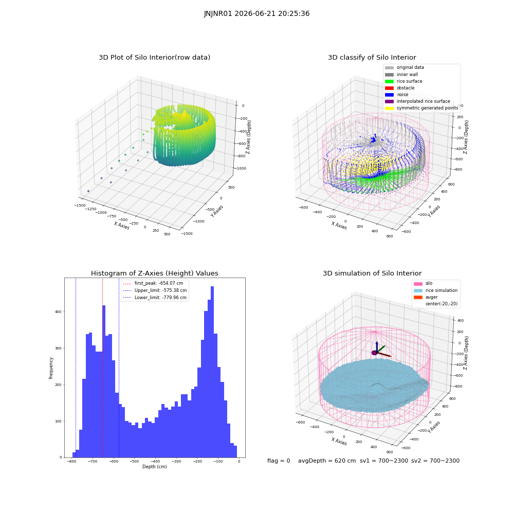 lidar visual vms_img